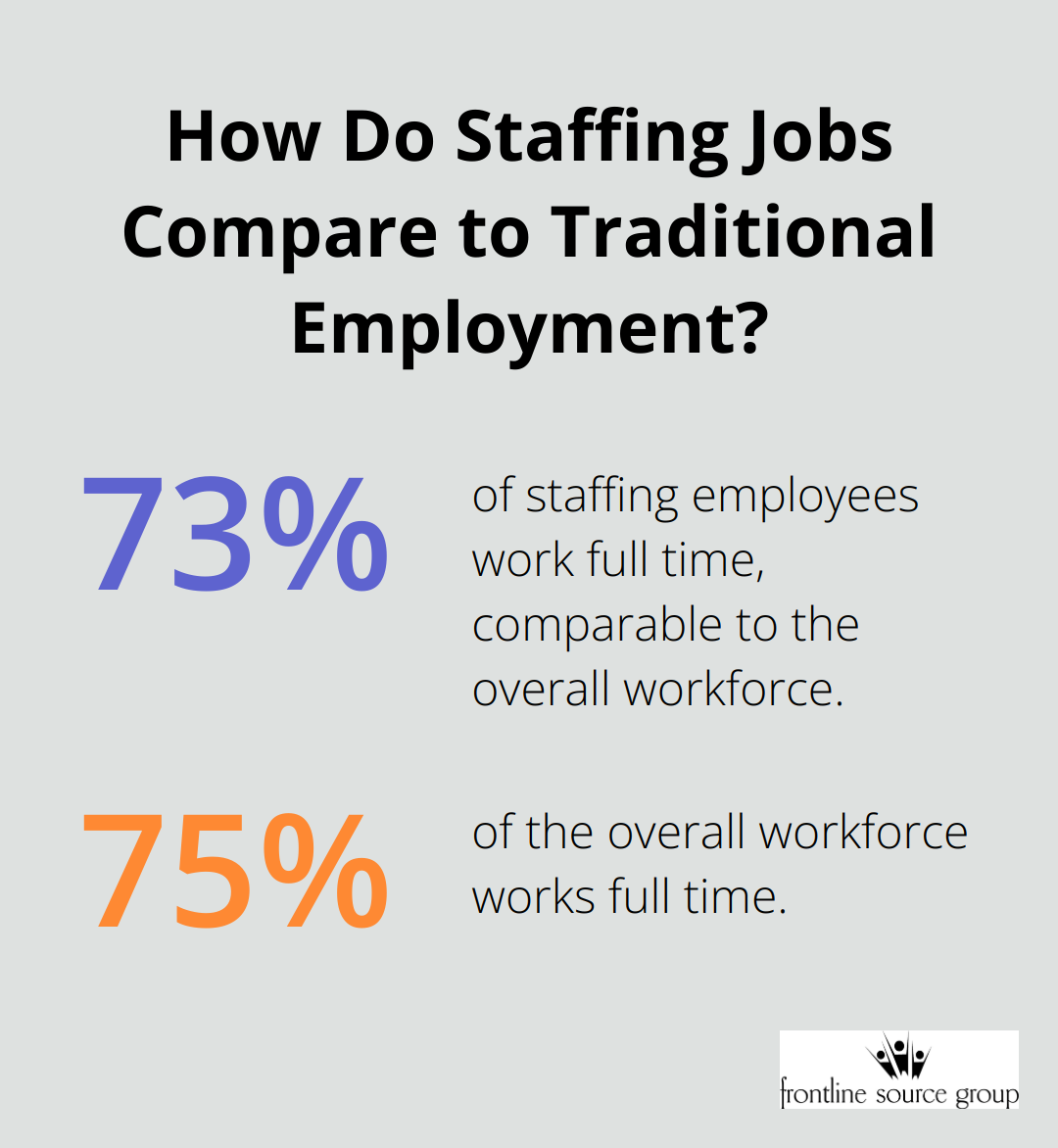 Maximize Recruitment Success